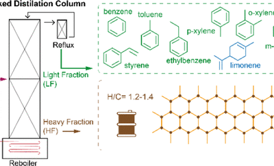 CSIC-ICB scientific article, as part of BlackCycle project, has been accepted – November 2023